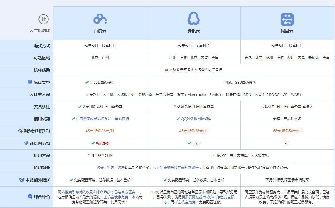 高青云主机代理对比.jpg